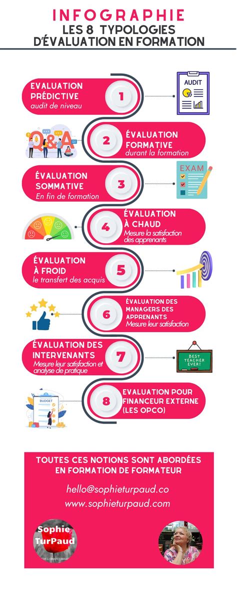 Infographie formation DGFIP