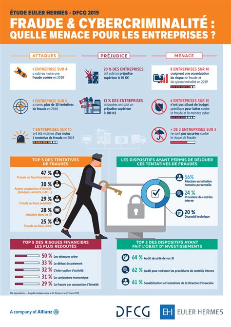 Infographie fraude bancaire