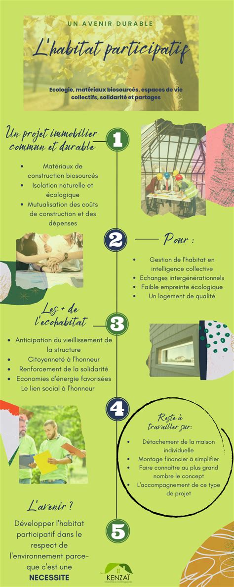 Infographie habitat participatif