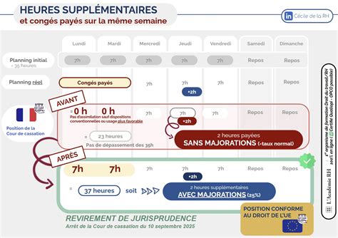 Infographie heures supplémentaires
