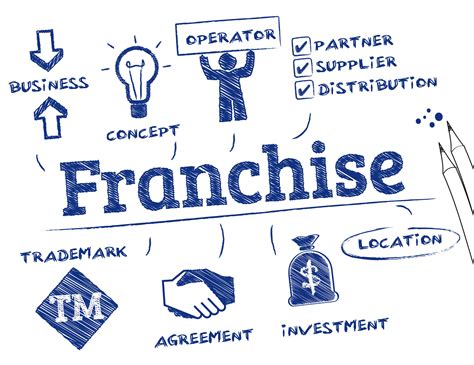 Infographie illustrant le concept de franchise d'assurance
