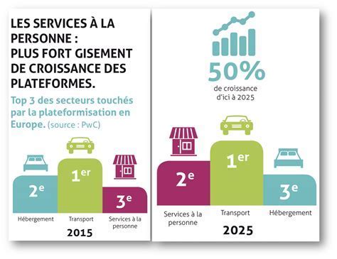Infographie illustrant le délai de franchise