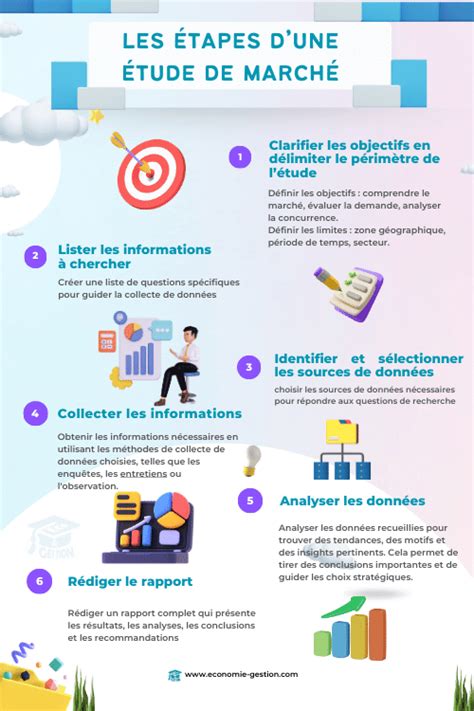 Infographie illustrant les objectifs d'un écopreneur