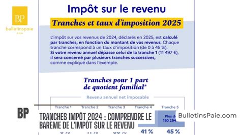 Infographie impôt revenu 2024
