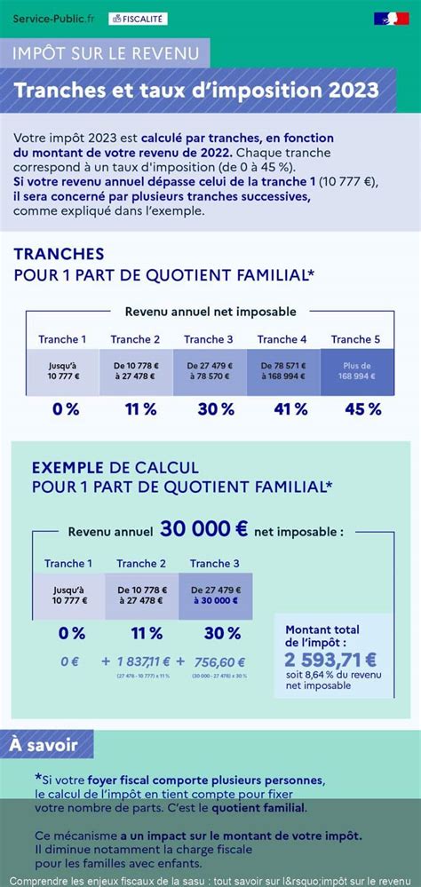 Infographie impôts 2023