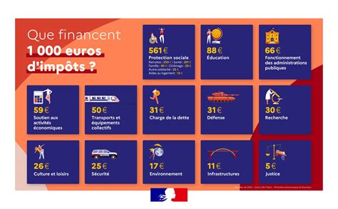 Infographie impots 2024