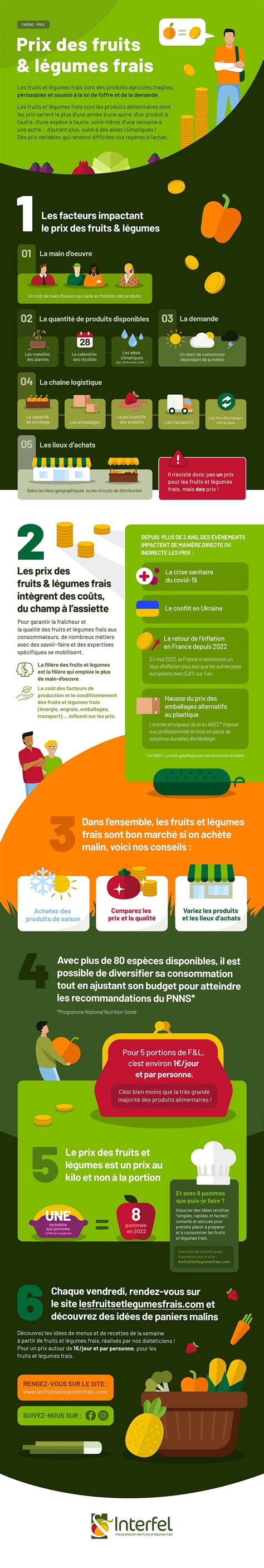 Infographie légumes frais