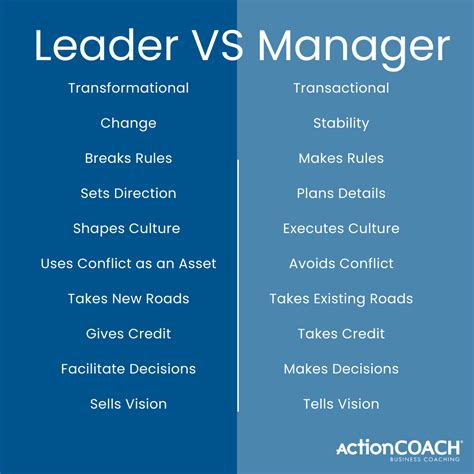 Infographie leader vs manager