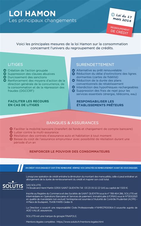 Infographie loi Hamon