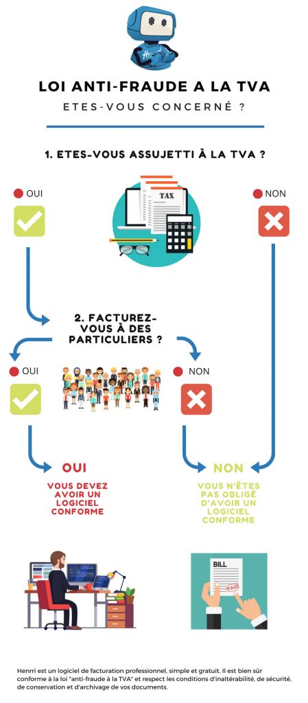 Infographie loi anti-fraude TVA