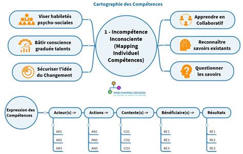 Infographie métiers comptabilité