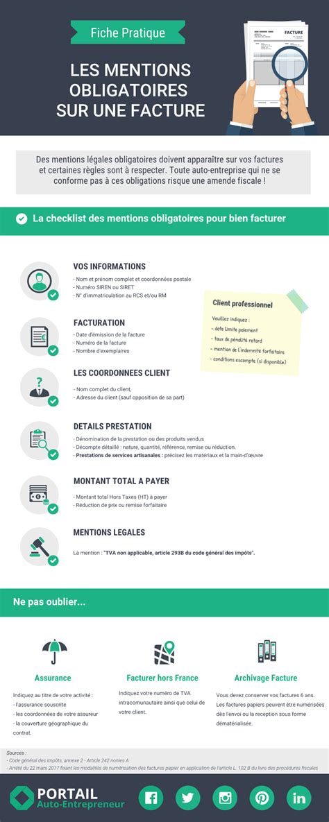 Infographie mentions obligatoires facture auto-entrepreneur