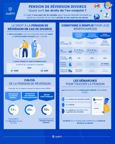 Infographie pension alimentaire