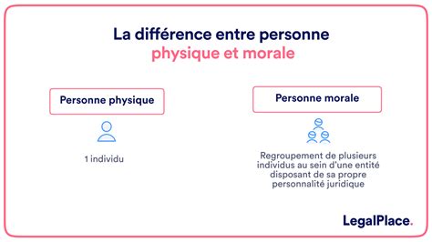 Infographie personne morale
