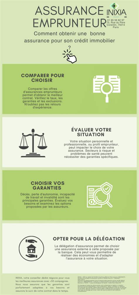 Infographie prêt immobilier indépendant