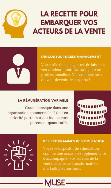 Infographie pratiques commerciales