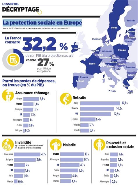 Infographie protection sociale travailleurs indépendants