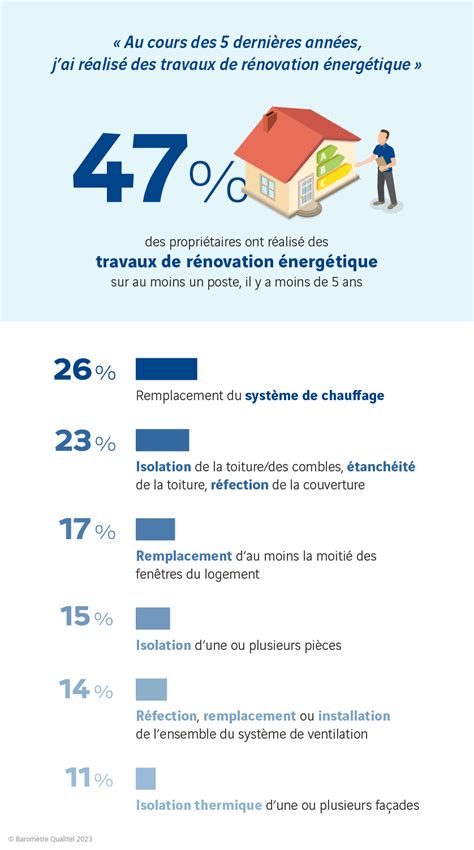 Infographie rénovation façades commerciales