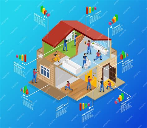 Infographie rénovation maison