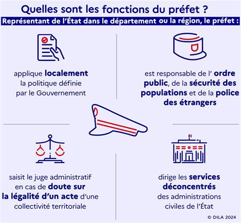 Infographie rôle du préfet