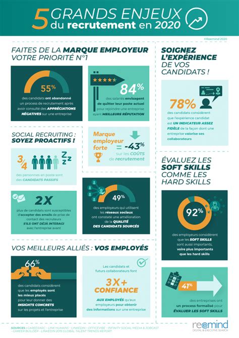 Infographie recrutement DFIP 2024