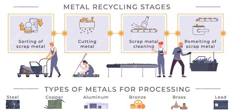 Infographie recyclage métaux