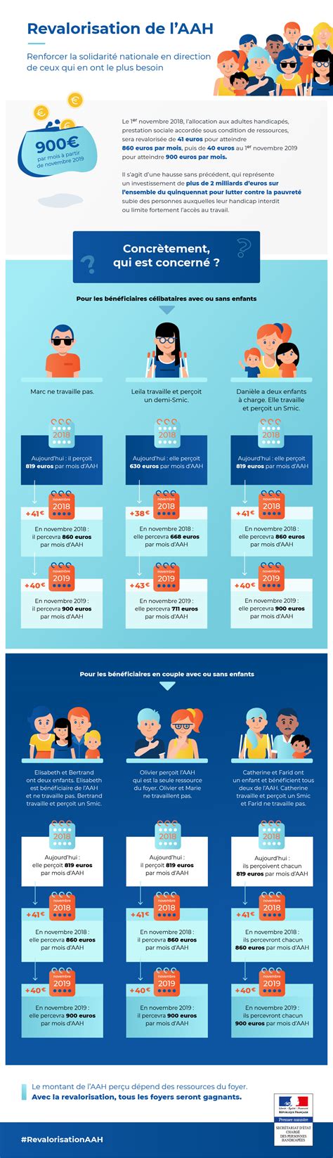 Infographie revalorisation fonctionnaires