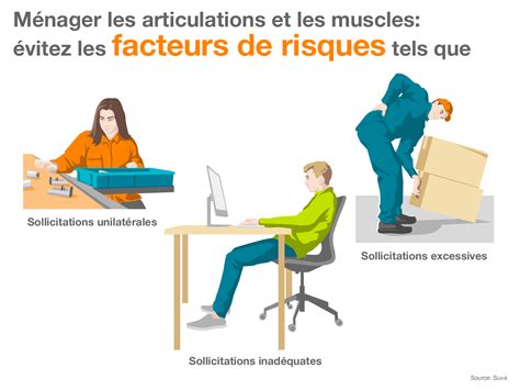 Infographie risques ergonomiques