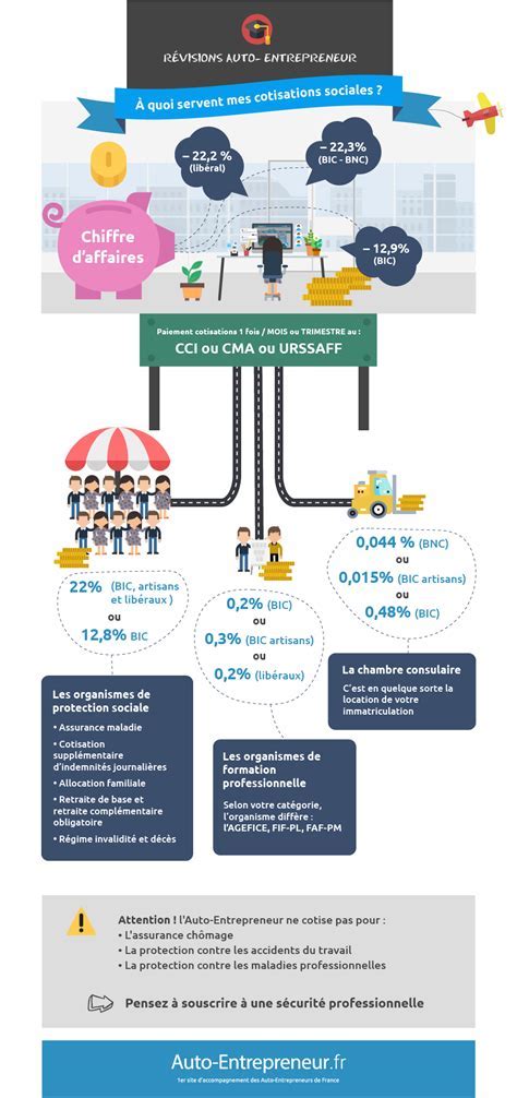 Infographie seuils auto-entrepreneur