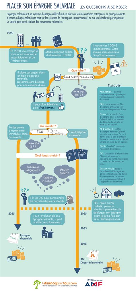 Infographie sur l'épargne salariale