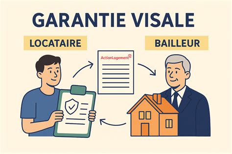 Infographie sur l'acceptation de la garantie Visale par les bailleurs