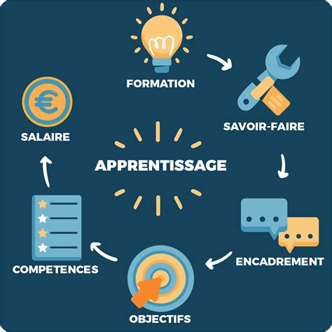 Infographie sur l'alternance et l'apprentissage