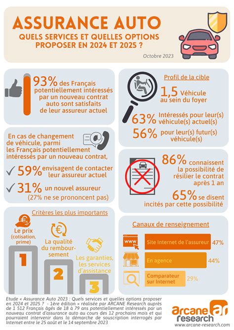 Infographie sur l'assurance décennale