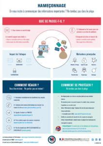Infographie sur l'hameçonnage