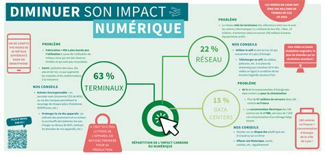 Infographie sur l'impact du mentorat