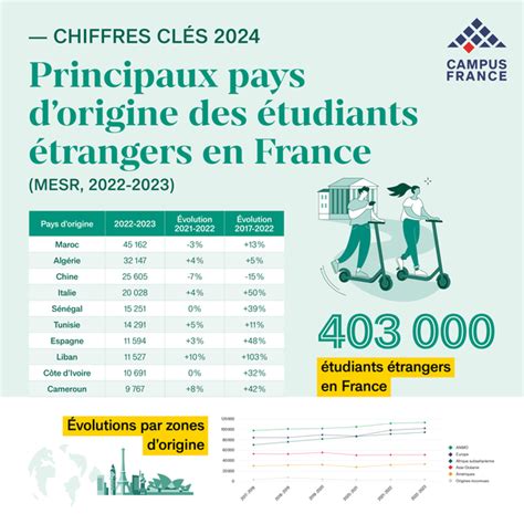 Infographie sur l'imposition des étudiants en alternance