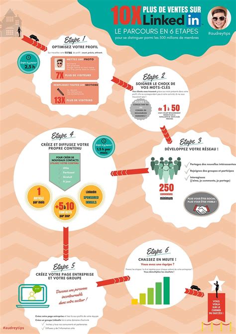 Infographie sur l'objet social