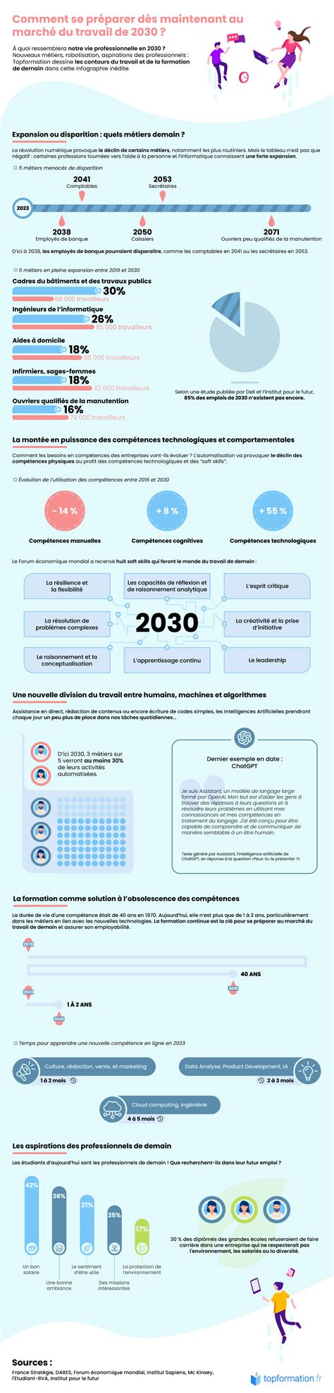 Infographie sur l'utilisation des dons à l'UNICEF