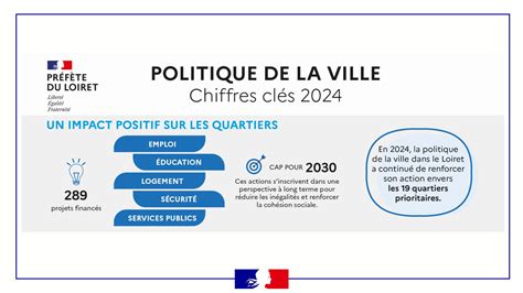 Infographie sur la Politique de la Ville