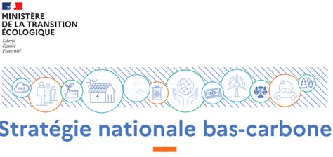 Infographie sur la Stratégie Nationale Bas Carbone