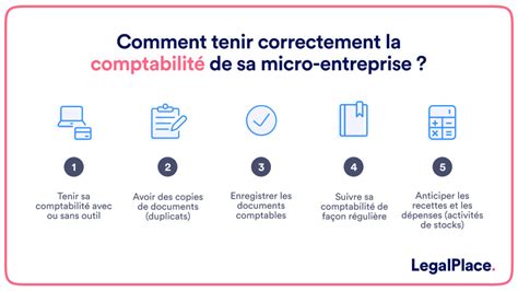 Infographie sur la comptabilité d'une micro-entreprise