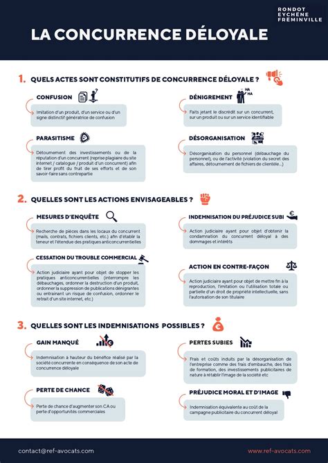 Infographie sur la concurrence déloyale