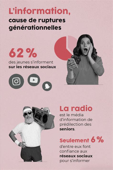 Infographie sur la désinformation