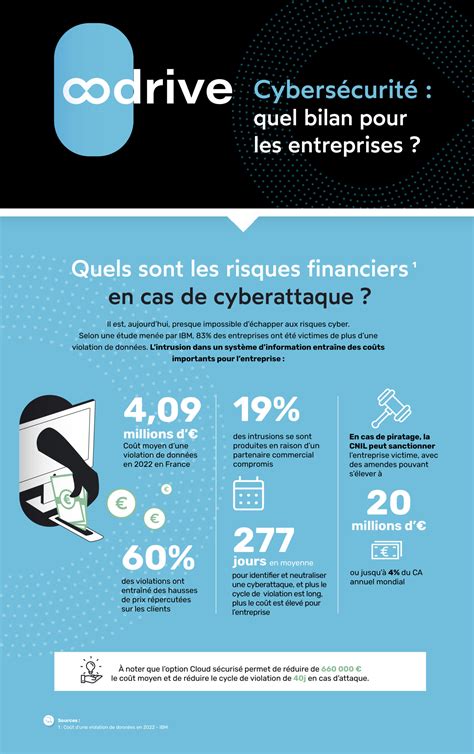 Infographie sur la finance