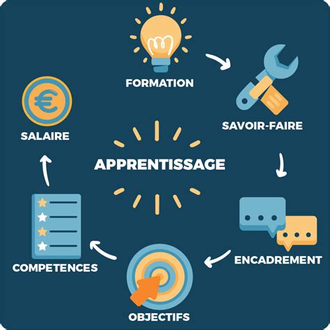 Infographie sur la formation en alternance