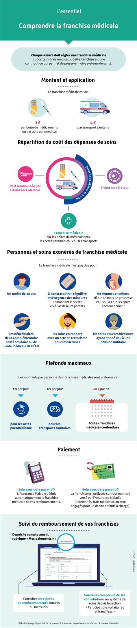Infographie sur la franchise médicale