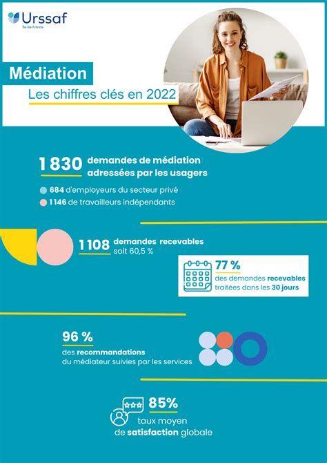 Infographie sur la médiation