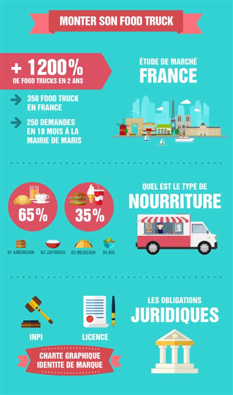 Infographie sur la marque