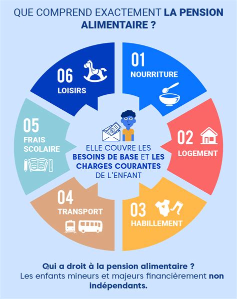 Infographie sur la pension alimentaire