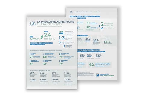 Infographie sur la précarité alimentaire